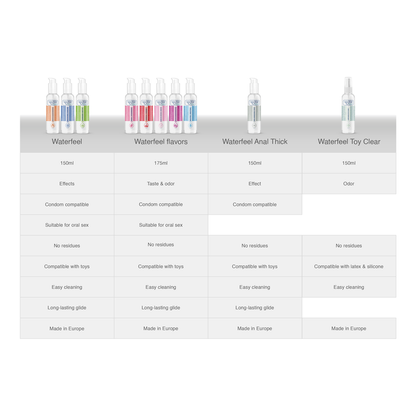 WATERFEEL - LUBRIFICANTE EFEITO FRIO 150 ML